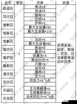 天下 HD 武器發光及寶石提升攻略介紹