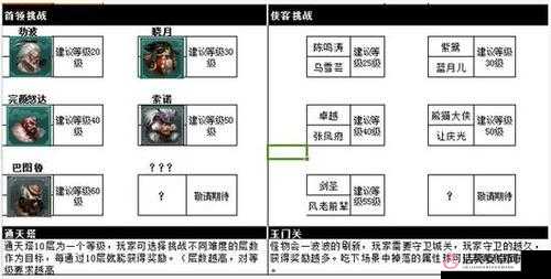 三劍豪 2 首領挑戰玩法介紹