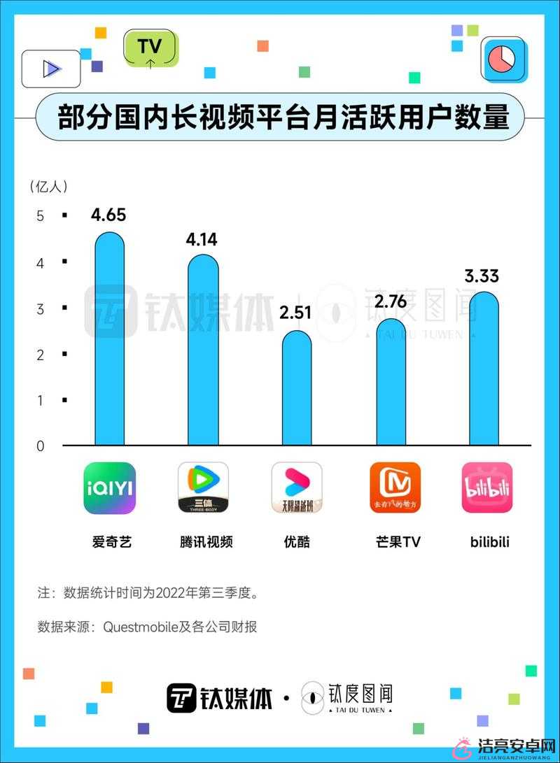 芒果TV會員漲價原因及介紹