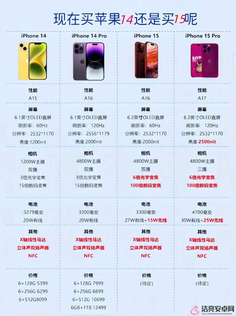 iPhone 14 國際版比較：各版本優劣勢分析