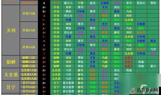 三國殺傳奇技能系統全面解析