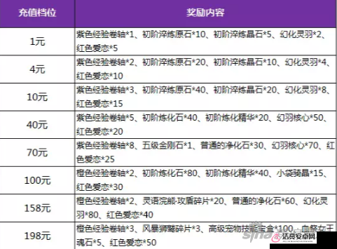 暗黑黎明2禮包領取全攻略：兌換碼領取地址詳解與攻略大全