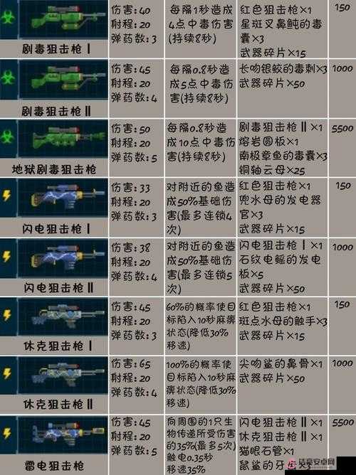 魂斗羅歸來之火焰發射器屬性詳解與特性圖鑒：探索終極武器力量