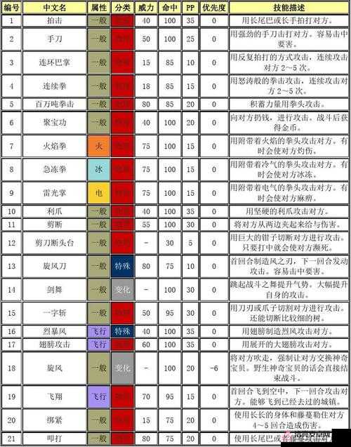 口袋妖怪復刻：沖浪技能的奧秘與適用角色探究