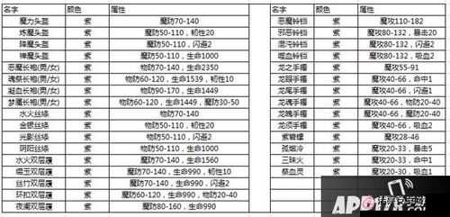 50級紫裝獲得方法介紹：熱血傳奇手機版50級裝備哪里打？