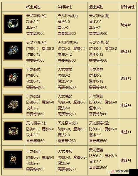 熱血傳奇手機版星王法冠全解析：屬性特點及獲取路徑詳解探索