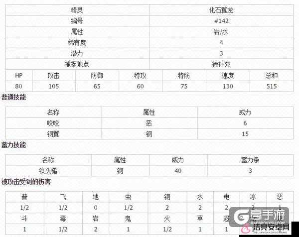 口袋妖怪復刻：超化石翼龍技能屬性詳解